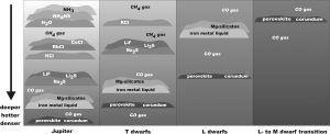 Black and white version of the cloud layer diagram also shown on this page.